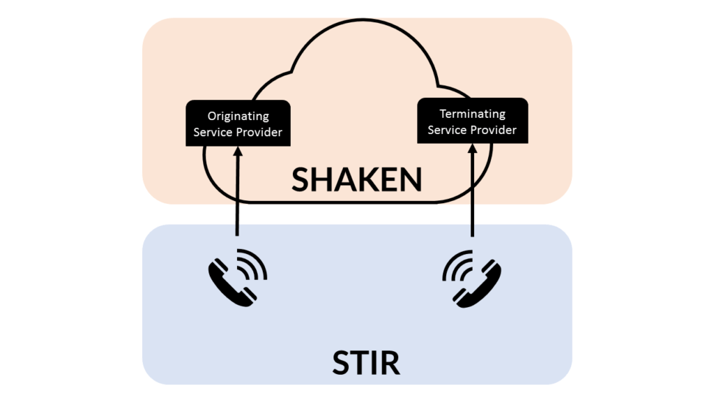 STIR vs SHAKEN What's the difference?