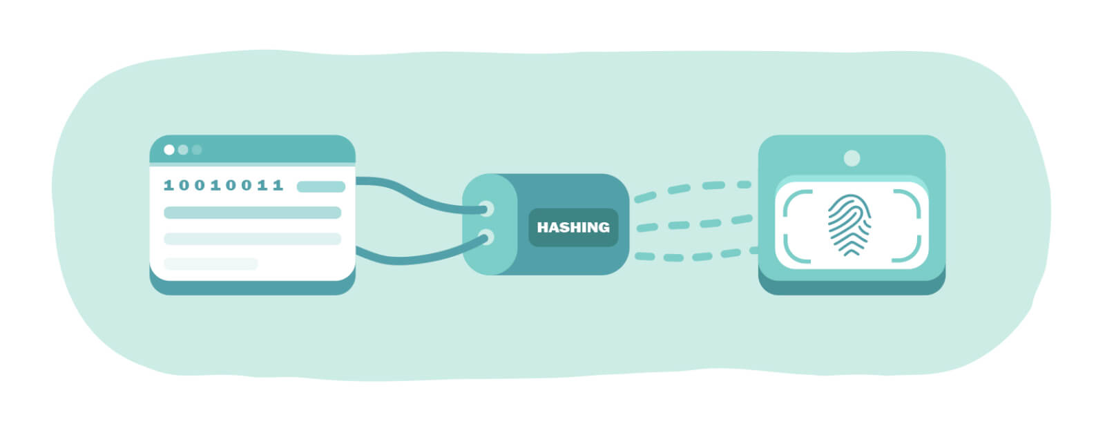 What is Hashing?