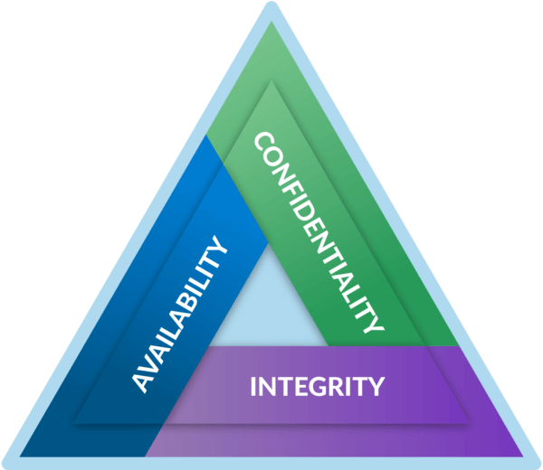 REDCOM's Security Triad