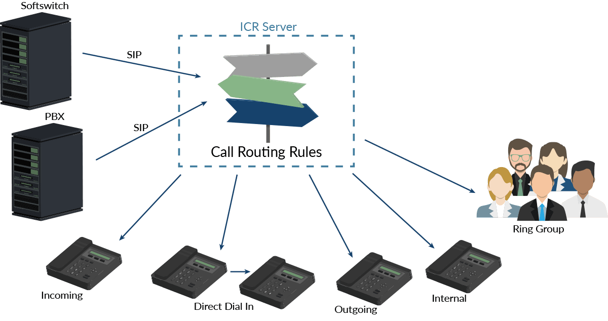 REDCOM IMSWorkX Intelligent Call Routing
