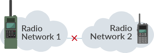 Interoperability Challenges