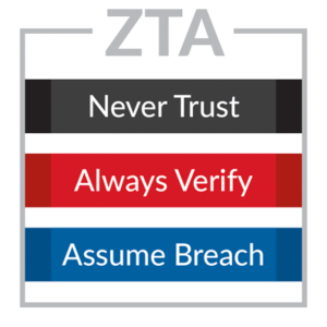 Zero Trust Architecture - Never Trust Always Verify