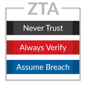 Zero Trust Architecture - Never Trust Always Verify