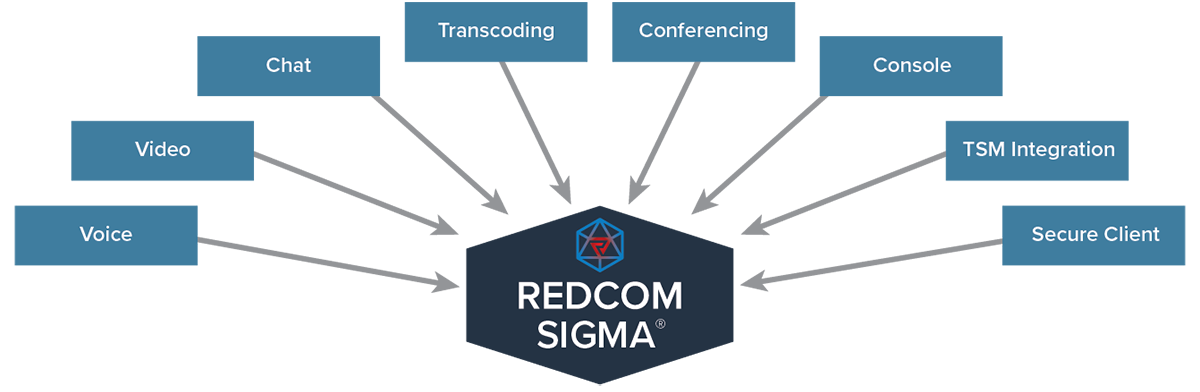 REDCOM Sigma - voice, video, chat, and console in one