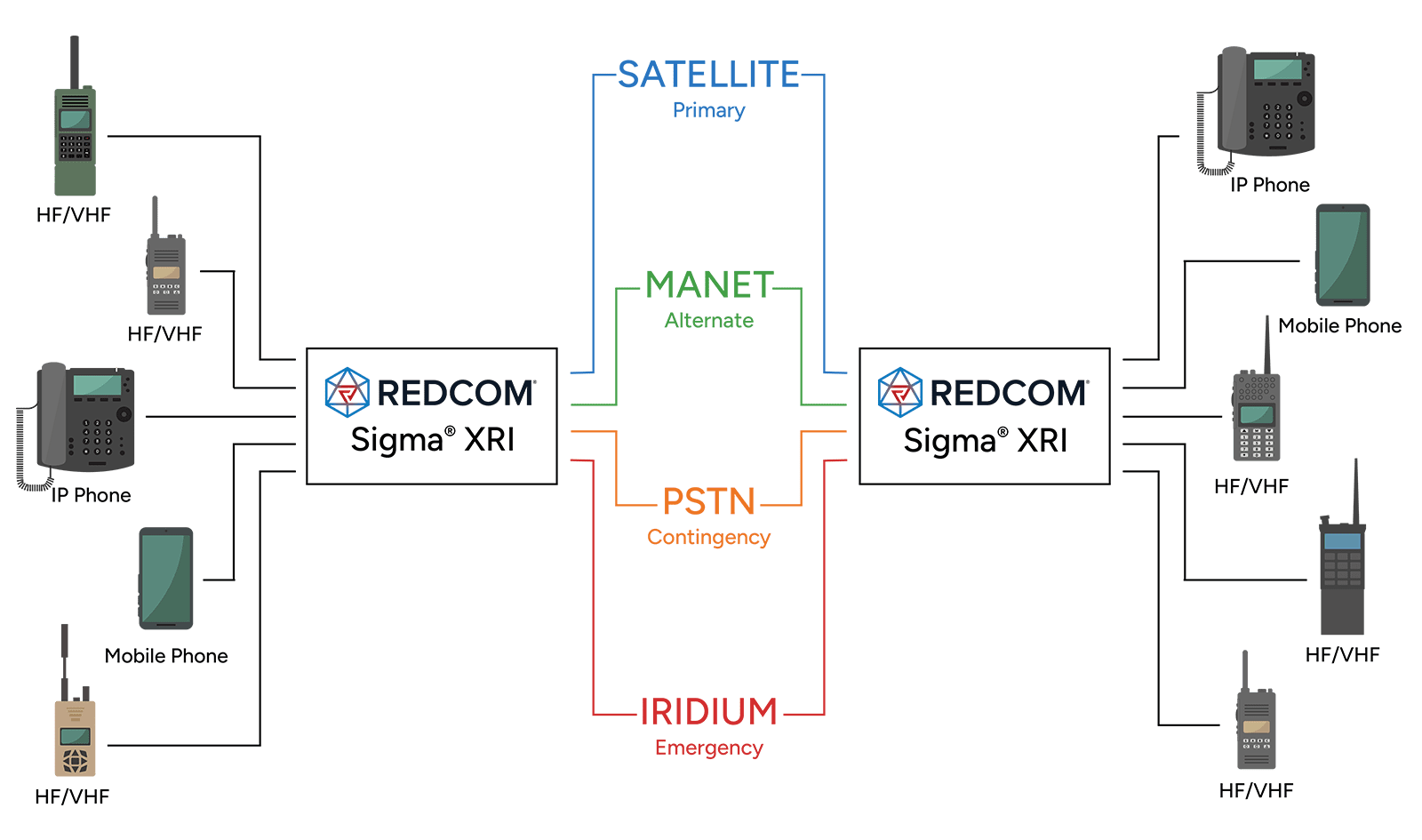 Auto-PACE w ith REDCOM