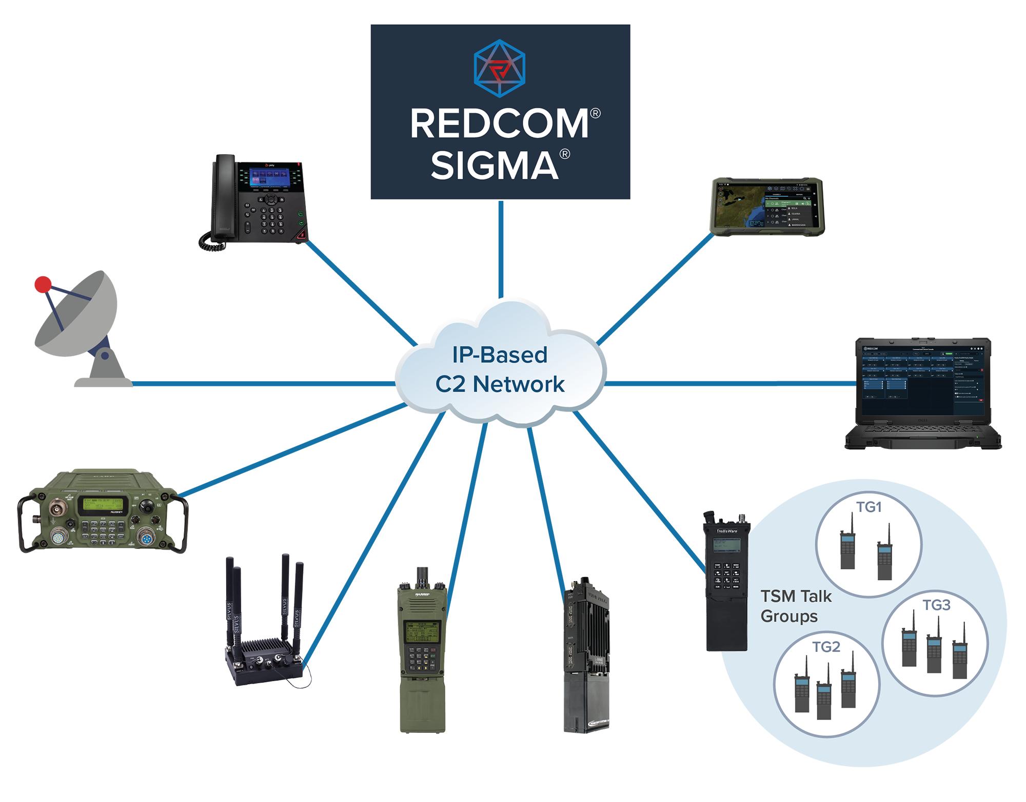 IP-based radio interoperability