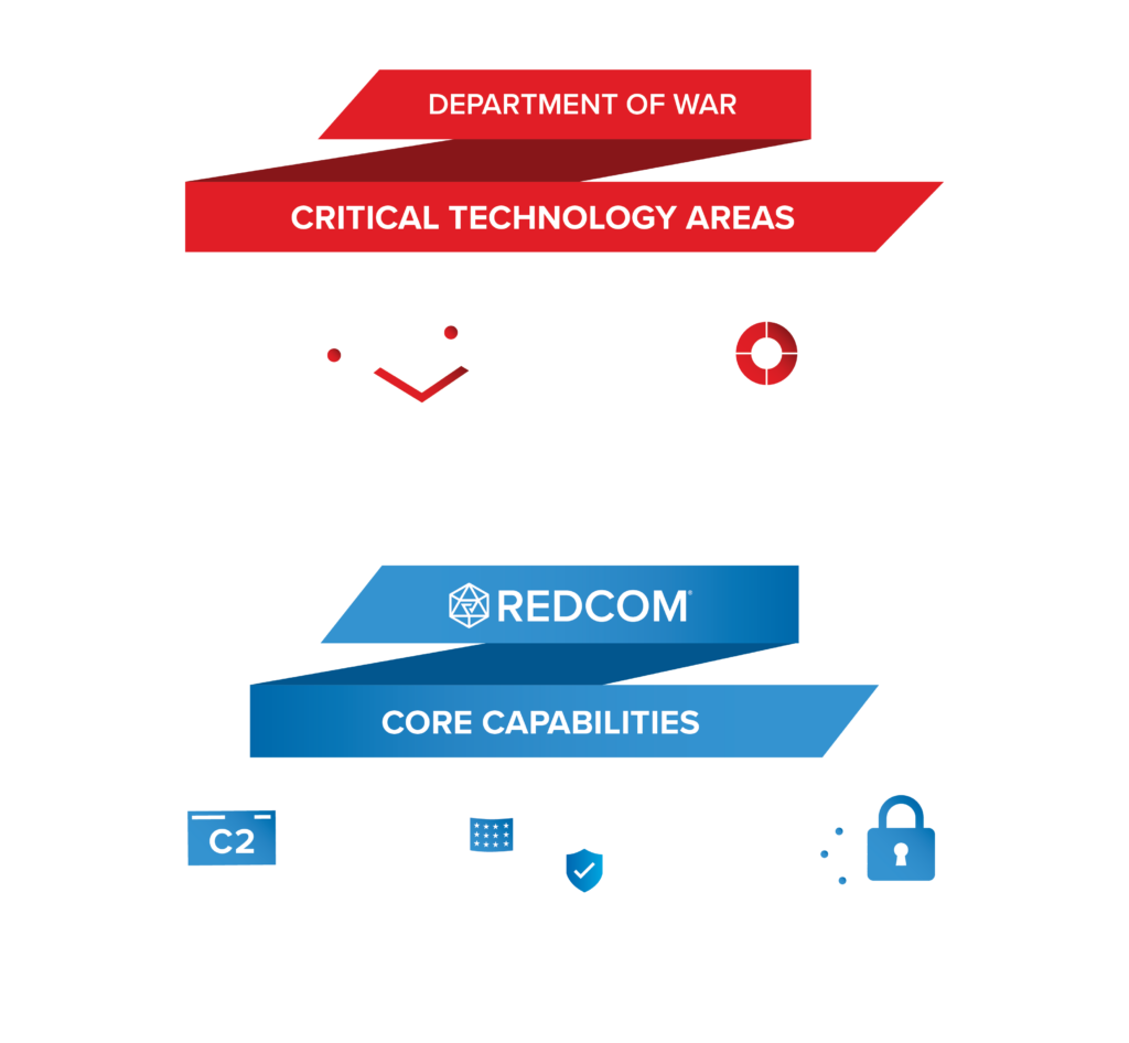 REDCOM core capabilities meet the department of war's critical technology areas